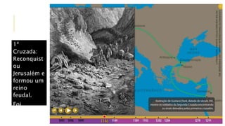 1ª
Cruzada:
Reconquist
ou
Jerusalém e
formou um
reino
feudal.
Foi
retomada
pelos
 