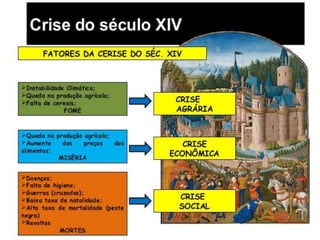 Baixa idade media   7º anos