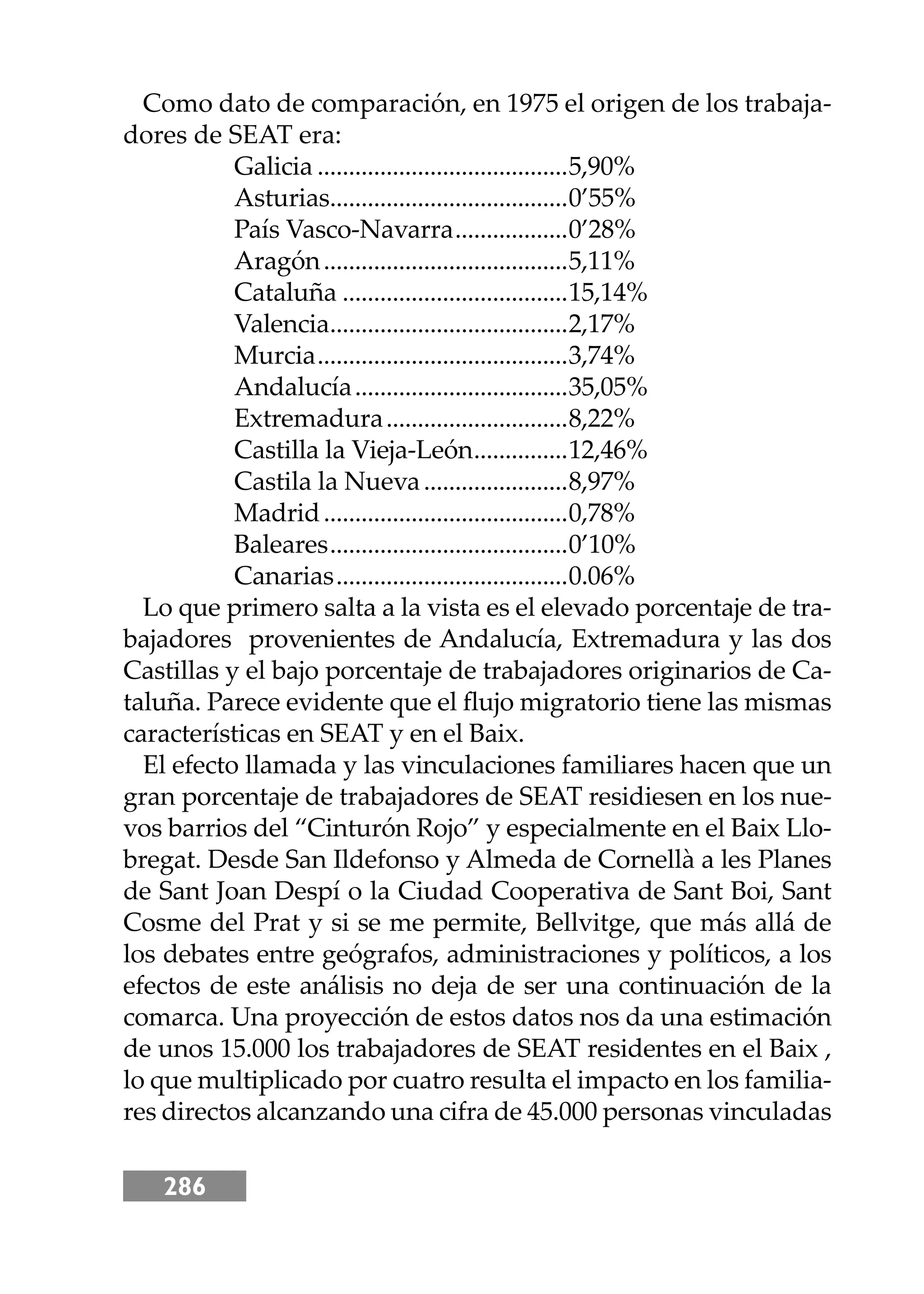 286
Como dato de comparación, en 1975 el origen de los trabaja-
dores de SEAT era:
Galicia ........................................5,90%
Asturias......................................0’55%
País Vasco-Navarra..................0’28%
Aragón.......................................5,11%
Cataluña ....................................15,14%
Valencia......................................2,17%
Murcia........................................3,74%
Andalucía..................................35,05%
Extremadura.............................8,22%
Castilla la Vieja-León...............12,46%
Castila la Nueva.......................8,97%
Madrid.......................................0,78%
Baleares......................................0’10%
Canarias.....................................0.06%
Lo que primero salta a la vista es el elevado porcentaje de tra-
bajadores provenientes de Andalucía, Extremadura y las dos
Castillas y el bajo porcentaje de trabajadores originarios de Ca-
taluña. Parece evidente que el ﬂujo migratorio tiene las mismas
características en SEAT y en el Baix.
El efecto llamada y las vinculaciones familiares hacen que un
gran porcentaje de trabajadores de SEAT residiesen en los nue-
vos barrios del “Cinturón Rojo” y especialmente en el Baix Llo-
bregat. Desde San Ildefonso y Almeda de Cornellà a les Planes
de Sant Joan Despí o la Ciudad Cooperativa de Sant Boi, Sant
Cosme del Prat y si se me permite, Bellvitge, que más allá de
los debates entre geógrafos, administraciones y políticos, a los
efectos de este análisis no deja de ser una continuación de la
comarca. Una proyección de estos datos nos da una estimación
de unos 15.000 los trabajadores de SEAT residentes en el Baix ,
lo que multiplicado por cuatro resulta el impacto en los familia-
res directos alcanzando una cifra de 45.000 personas vinculadas
 