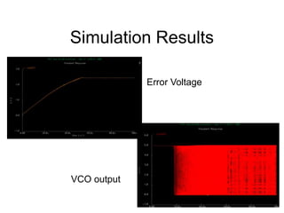 modulation fm dengan menggunakan cd4046 secara penjelasan dengan ...