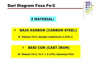 Dari Diagram Fasa Fe-C
 BAJA KARBON (CARBON STEEL)
 Paduan Fe-C, dengan maksimum 2.14% C
 BESI COR (CAST IRON)
 Paduan Fe-C, % C > 2.14%; lazimnya 3%C
2 MATERIAL:
 