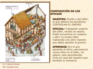 COMPOSICIÓN DE LOS OFICIOS MAESTRO:  Dueño o del taller, el que obtiene los beneficios. CONTROLAN EL GREMIO OFICIAL:  Trabajador experto del taller, recibía un salario. Podía convertirse en maestro y abrir su propio taller realizando una obra maestra que debía aprobar el gremio. APRENDIZ:  Era el que aprendía el oficio, permanecía varios años en el taller, sin salario, solo aprendiendo. Vivía en casa del maestro que también lo mantenía M. C. García Chimeno IES “Leopoldo Cano” 