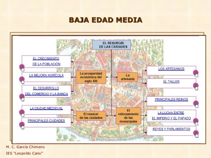 BAJA EDAD MEDIA M. C. GarcÃ­a Chimeno IES â€œLeopoldo Canoâ€ 