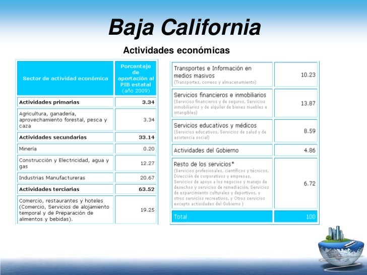 Baja california