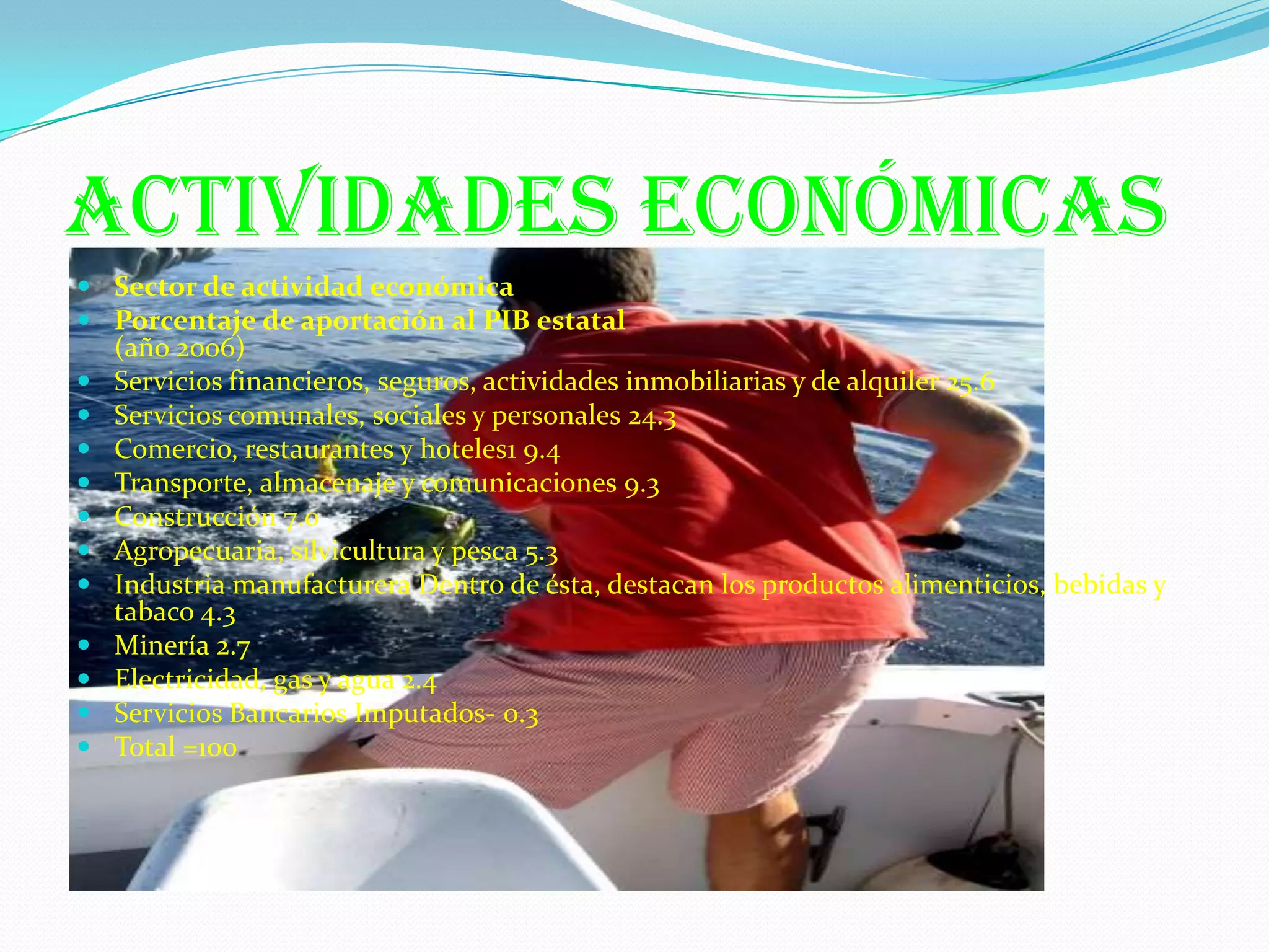 Actividades económicas
 Sector de actividad económica
 Porcentaje de aportación al PIB estatal
  (año 2006)
 Servicios financieros, seguros, actividades inmobiliarias y de alquiler 25.6
 Servicios comunales, sociales y personales 24.3
 Comercio, restaurantes y hoteles1 9.4
 Transporte, almacenaje y comunicaciones 9.3
 Construcción 7.0
 Agropecuaria, silvicultura y pesca 5.3
 Industria manufacturera Dentro de ésta, destacan los productos alimenticios, bebidas y
  tabaco 4.3
 Minería 2.7
 Electricidad, gas y agua 2.4
 Servicios Bancarios Imputados- 0.3
 Total =100
 