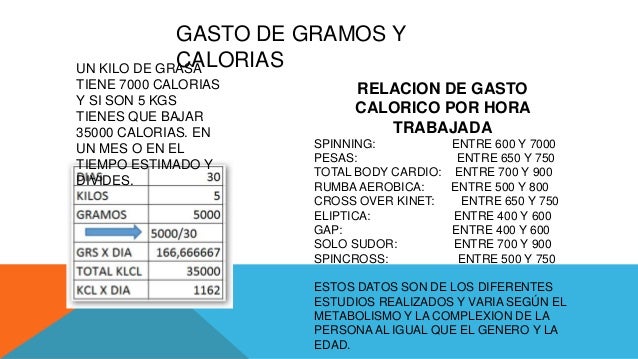 15 frutas que ayudan a bajar de peso rapido Clin 15 frutas que ayudan a bajar de peso rapido comprenders, esta ltima