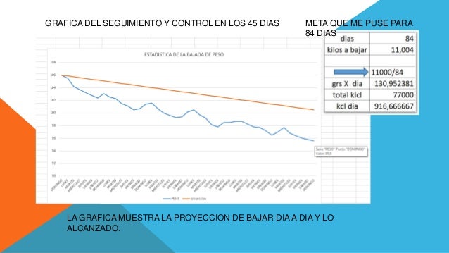consejos para adelgazar lo mas rapido posible Mdica consejos para adelgazar lo mas rapido posible