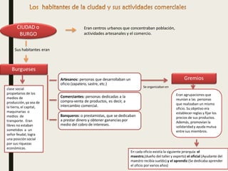 CIUDAD o
BURGO
Eran centros urbanos que concentraban población,
actividades artesanales y el comercio.
Sus habitantes eran
Artesanos: personas que desarrollaban un
oficio (zapatero, sastre, etc.)
Comerciantes: personas dedicadas a la
compra-venta de productos, es decir, a
intercambio comercial.
Banqueros: o prestamistas, que se dedicaban
a prestar dinero y obtener ganancias por
medio del cobro de intereses.
Burgueses
Eran agrupaciones que
reunían a las personas
que realizaban un mismo
oficio. Su objetivo era
establecer reglas y fijar los
precios de sus productos.
Además, promovían la
solidaridad y ayuda mutua
entre sus miembros.
Se organizaban en
Gremios
En cada oficio existía la siguiente jerarquía: el
maestro,(dueño del taller y experto) el oficial (Ayudante del
maestro recibía sueldo) y el aprendiz (Se dedicaba aprender
el oficio por varios años)
clase social
propietarios de los
medios de
producción, ya sea de
la tierra, el capital,
maquinarias o
medios de
transporte. Eran
libres no estaban
sometidos a un
señor feudal, logra
una posición social
por sus riquezas
económicas.
 