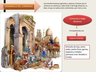 Las transformaciones agrícolas y urbanas, hicieron que el
comercio se reactivara, sobre todo el de larga distancia, es
decir, el que se realiza entre continentes, por tierra y mar.
Comercio a larga
distancia
Principalmente con
Lejano oriente
Artículos de lujo, como
sedas, paños finos, gemas,
especias y metales
preciosos eran llevados a
Europa
DESARROLLO DEL COMERCIO
 