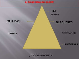 REY
BURGUESES
ARTESANOS
CAMPESINOS
NOBLES
3) Organización social:
GUILDAS
GREMIOS
¿? SOCIEDAD FEUDAL
 