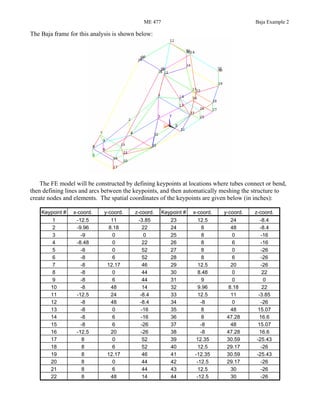 ME 477 Baja Example 2
The Baja frame for this analysis is shown below:
The FE model will be constructed by defining keypoints at locations where tubes connect or bend,
then defining lines and arcs between the keypoints, and then automatically meshing the structure to
create nodes and elements. The spatial coordinates of the keypoints are given below (in inches):
Keypoint # x-coord. y-coord. z-coord. Keypoint # x-coord. y-coord. z-coord.
1 -12.5 11 -3.85 23 12.5 24 -8.4
2 -9.96 8.18 22 24 8 48 -8.4
3 -9 0 0 25 8 0 -16
4 -8.48 0 22 26 8 6 -16
5 -8 0 52 27 8 0 -26
6 -8 6 52 28 8 6 -26
7 -8 12.17 46 29 12.5 20 -26
8 -8 0 44 30 8.48 0 22
9 -8 6 44 31 9 0 0
10 -8 48 14 32 9.96 8.18 22
11 -12.5 24 -8.4 33 12.5 11 -3.85
12 -8 48 -8.4 34 -8 0 -26
13 -8 0 -16 35 8 48 15.07
14 -8 6 -16 36 8 47.28 16.6
15 -8 6 -26 37 -8 48 15.07
16 -12.5 20 -26 38 -8 47.28 16.6
17 8 0 52 39 12.35 30.59 -25.43
18 8 6 52 40 12.5 29.17 -26
19 8 12.17 46 41 -12.35 30.59 -25.43
20 8 0 44 42 -12.5 29.17 -26
21 8 6 44 43 12.5 30 -26
22 8 48 14 44 -12.5 30 -26
 