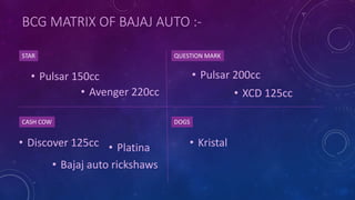 BCG MATRIX OF BAJAJ AUTO :-
STAR QUESTION MARK
CASH COW DOGS
• Kristal• Discover 125cc
• Pulsar 150cc • Pulsar 200cc
• Platina
• Avenger 220cc
• Bajaj auto rickshaws
• XCD 125cc
 