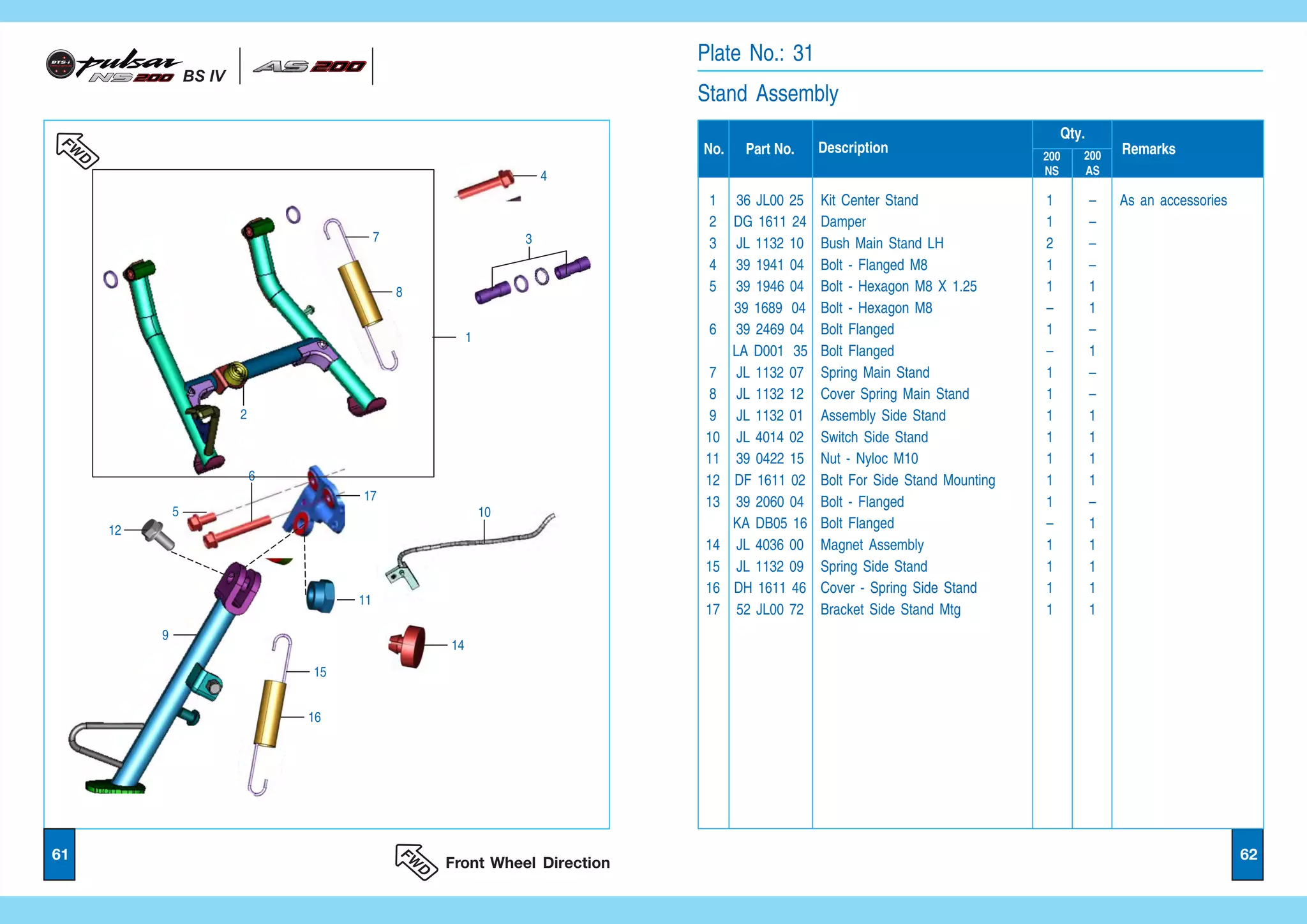 bajaj-pulsar-ns200 parts manual | PPT