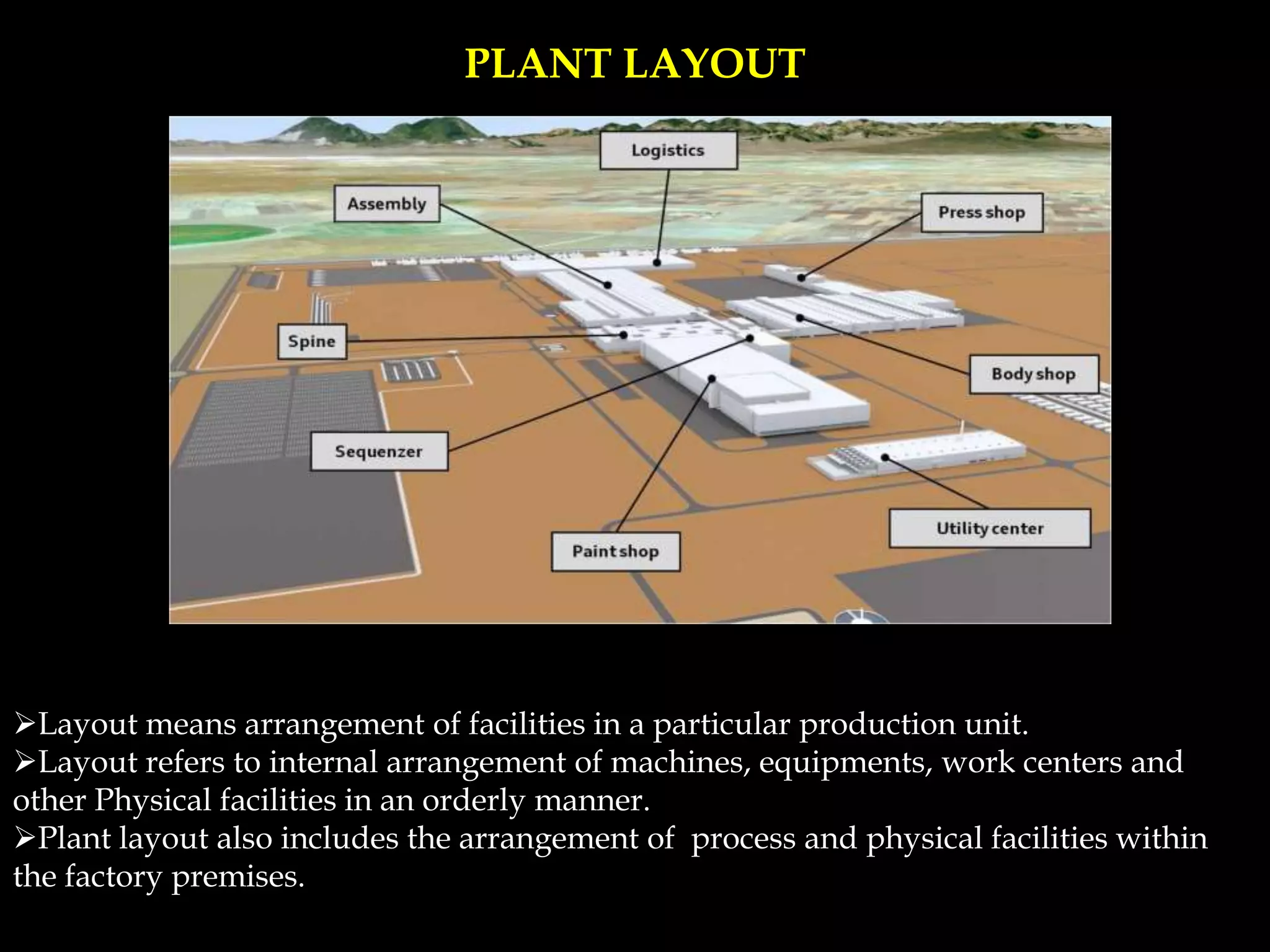 PLANT LAYOUT
Layout means arrangement of facilities in a particular production unit.
Layout refers to internal arrangement of machines, equipments, work centers and
other Physical facilities in an orderly manner.
Plant layout also includes the arrangement of process and physical facilities within
the factory premises.
 