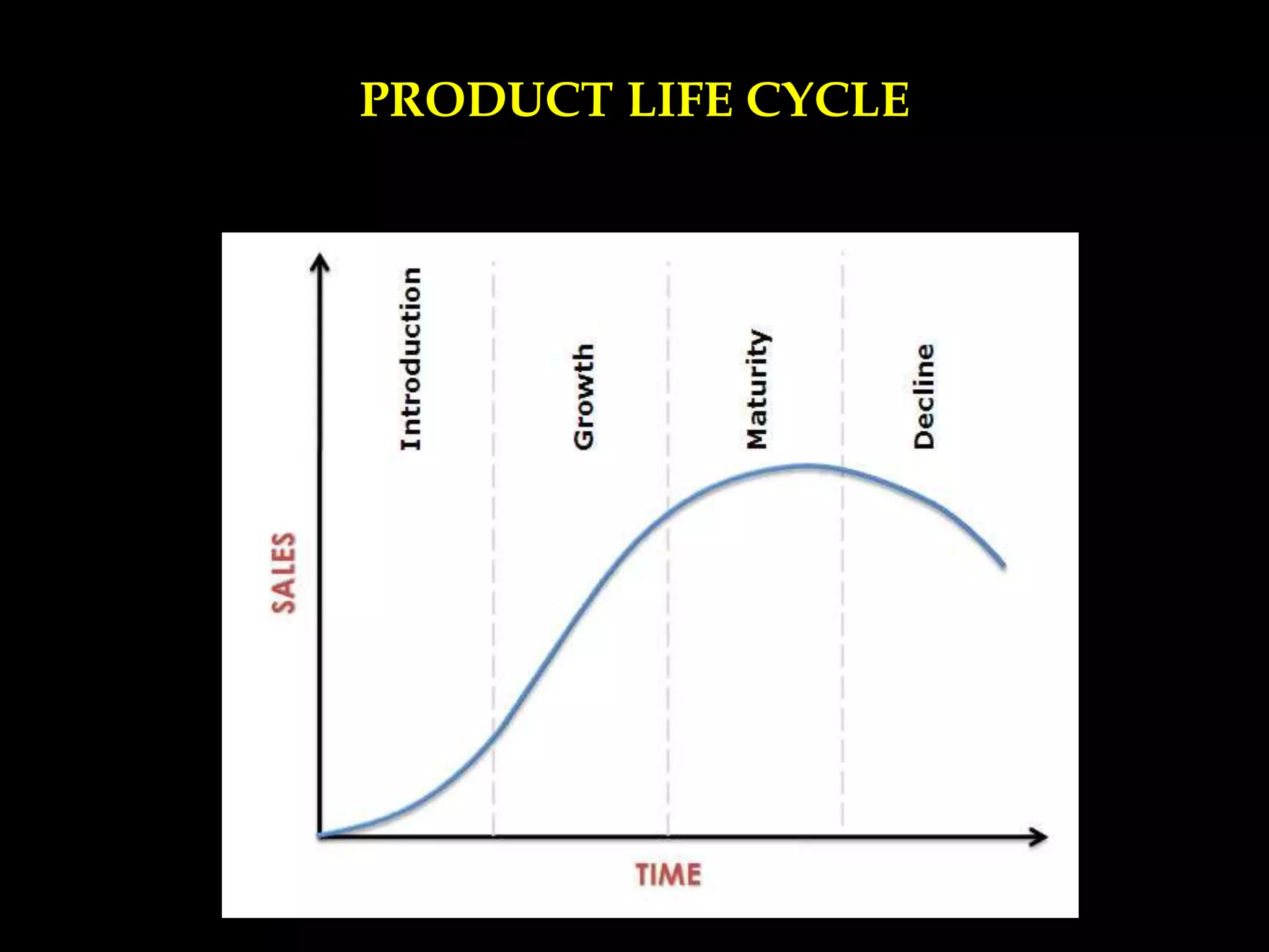 PRODUCT LIFE CYCLE
 