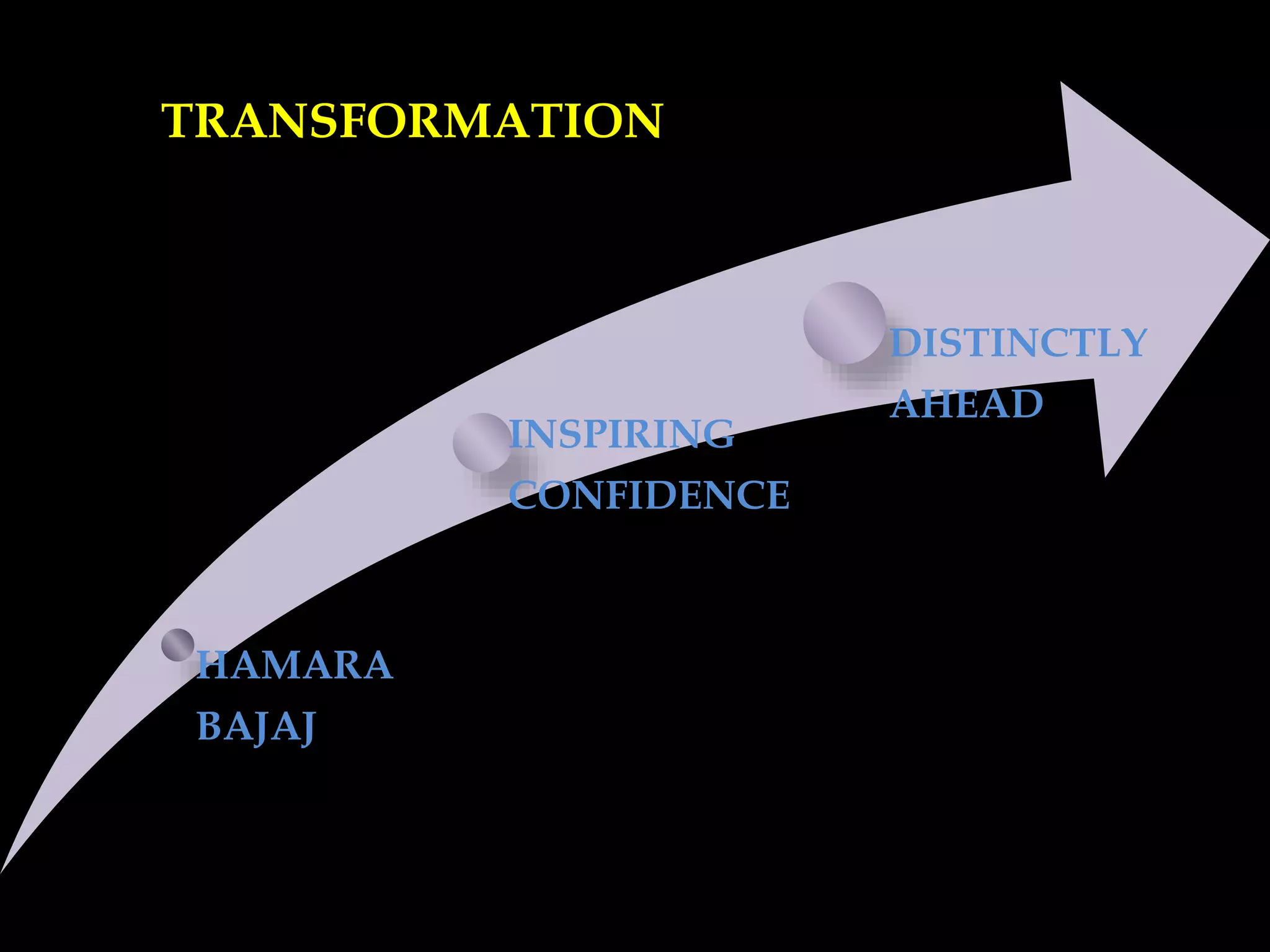 HAMARA
BAJAJ
INSPIRING
CONFIDENCE
DISTINCTLY
AHEAD
TRANSFORMATION
 