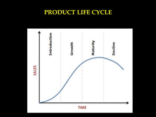 PRODUCT LIFE CYCLE
 