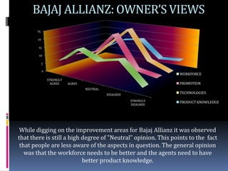 BAJAJ ALLIANZ: OWNER’S VIEWS
       25

       20

        15

        10

            5

            0
                                                                   WORKFORCE
                STRONGLY
                  AGREE    AGREE                                   PROMOTION
                                   NEUTRAL
                                             DISAGREE
                                                                   TECHNOLOGIES

                                                        STRONGLY   PRODUCT KNOWLEDGE
                                                        DISAGREE




 While digging on the improvement areas for Bajaj Allianz it was observed
that there is still a high degree of "Neutral" opinion. This points to the fact
 that people are less aware of the aspects in question. The general opinion
   was that the workforce needs to be better and the agents need to have
                           better product knowledge.
 