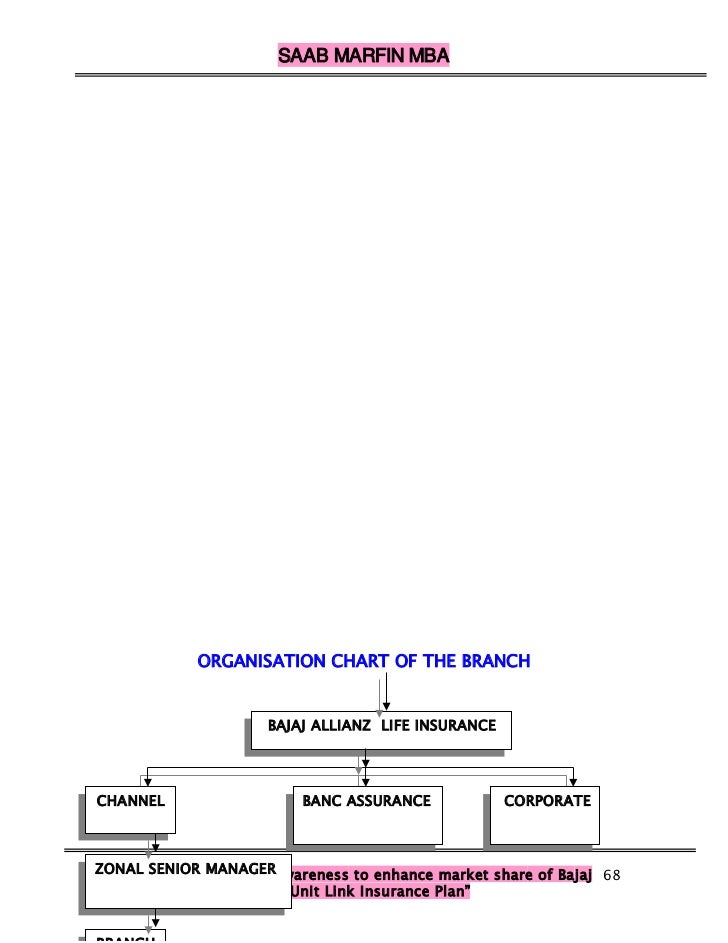 Bajaj Allianz Life Insurance Agent Commission Chart