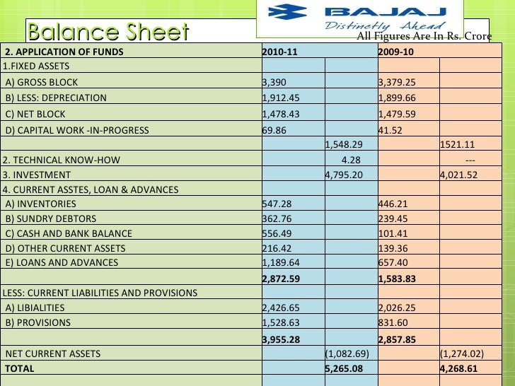 Bajaj Auto Manendra Bajaj Auto Manendra