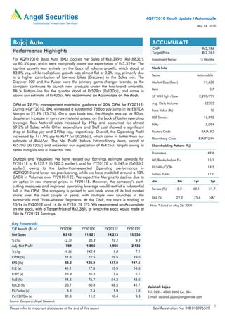 4QFY2010 Result Update I Automobile
                                                                                                                           May 14, 2010




  Bajaj Auto                                                                             ACCUMULATE
                                                                                         CMP                                     Rs2,186
  Performance Highlights                                                                 Target Price                            Rs2,361
  For 4QFY2010, Bajaj Auto (BAL) clocked Net Sales of Rs3,399cr (Rs1,883cr),             Investment Period                      15 Months
  up 80.5% yoy, which were marginally above our expectation of Rs3,329cr. The
  top-line growth was entirely on the back of volume growth, which stood at              Stock Info
  83.8% yoy, while realisations growth was almost flat at 0.2% yoy, primarily due
                                                                                         Sector                            Automobile
  to a higher contribution of low-end bikes (Discover) in the Sales mix. The
  Discover 100 and the Pulsar were the primary game-changer brands, as the               Market Cap (Rs cr)                       31,620
  company continues to launch new products under the two-brand umbrella.
                                                                                         Beta                                         0.7
  BAL’s Bottom-line for the quarter stood at Rs529cr (Rs130cr), and came in
  above our estimate of Rs425cr. We recommend an Accumulate on the stock.                52 WK High / Low                       2,220/727

  OPM at 22.9%; management maintains guidance of 20% OPM for FY2011E:                    Avg. Daily Volume                         52302
  During 4QFY2010, BAL witnessed a substantial 768bp yoy jump in its EBITDA              Face Value (Rs)                              10
  Margin to 22.9% (15.2%). On a qoq basis too, the Margin was up by 90bp,
  despite an increase in core raw material prices, on the back of better operating       BSE Sensex                               16,995
  leverage. Raw Material costs increased by 49bp and accounted for almost                Nifty                                     5,094
  69.3% of Sales, while Other expenditure and Staff cost showed a significant
  drop of 568bp yoy and 249bp yoy, respectively. Overall, the Operating Profit           Reuters Code                            BAJA.BO
  increased by 171.9% yoy to Rs777cr (Rs286cr), which came in better than our
                                                                                         Bloomberg Code                     BJAUT@IN
  estimate of Rs665cr. The Net Profit, before Extraordinary items, stood at
  Rs529cr (Rs130cr) and exceeded our expectation of Rs425cr, largely owing to            Shareholding Pattern (%)
  better margins and a lower tax rate.
                                                                                         Promoters                                   49.6
  Outlook and Valuation: We have revised our Earnings estimate upwards for               MF/Banks/Indian FLs                        15.1
  FY2011E to Rs137.9 (Rs120.3 earlier), and for FY2012E to Rs147.6 (Rs135.2
  earlier), owing to the better-than-expected Operating performance in                   FII/NRIs/OCBs                               18.3
  4QFY2010 and lower tax provisioning, while we have modeled around a 13%                Indian Public                              17.0
  CAGR in Volumes over FY2010-12E. We expect the Margins to decline due to
  an uptick in raw material prices in FY2011E. However, the company’s cost-              Abs.                3m           1yr         3yr
  cutting measures and improved operating leverage would restrict a substantial
                                                                                         Sensex (%)          5.2         43.1        21.7
  fall in the OPM. The company is poised to win back some of its lost market
  share over the next couple of years, with multiple new launches in the
                                                                                         BAL (%)           22.2          175.6       NA#
  Motorcycle and Three-wheeler Segments. At the CMP, the stock is trading at
  15.9x its FY2011E and 14.8x its FY2012E EPS. We recommend an Accumulate               Note: # Listed on May 26, 2008
  on the stock, with a Target Price of Rs2,361, at which the stock would trade at
  16x its FY2012E Earnings.

 Key Financials
 Y/E March (Rs cr)                 FY2009         FY2010E         FY2011E   FY2012E
 Net Sales                           8,813          11,921         14,213    15,535
 % chg                                (2.3)            35.3          19.2       9.3
 Adj. Net Profit                       769            1,865         1,995     2,135
 % chg                                (4.9)           142.4           7.0       7.1
 OPM (%)                              11.6             22.5          19.5      19.0
 EPS (Rs)                             53.2            128.9         137.9     147.6
 P/E (x)                              41.1             17.0          15.9      14.8
 P/BV (x)                             16.9             10.3           7.4       5.7
 RoE (%)                              44.5             75.7          54.3      43.6
 RoCE (%)                             26.7             60.8          48.5      41.7
                                                                                      Vaishali Jajoo
 EV/Sales (x)                           3.5             2.4           1.9       1.6   Tel: 022 – 4040 3800 Ext: 344
 EV/EBITDA (x)                        31.8             11.2          10.4       9.3   E-mail: vaishali.jajoo@angeltrade.com
Source: Company, Angel Research
                                                                                                                                            1
Please refer to important disclosures at the end of this report                           Sebi Registration No: INB 010996539
 