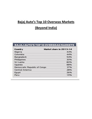 Bajaj Auto’s Top 10 Overseas Markets
(Beyond India)
 