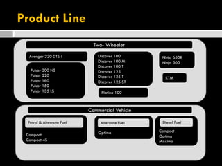 Product Line
Two- Wheeler
Avenger 220 DTS-i
Pulsar 200 NS
Pulsar 220
Pulsar 180
Pulsar 150
Pulsar 135 LS
Discover 100
Discover 100 M
Discover 100 T
Discover 125
Discover 125 T
Discover 125 ST
Platina 100
Ninja 650R
Ninja 300
KTM
Commercial Vehicle
Compact
Compact 4S
Optima Compact
Optima
Maxima
Petrol & Alternate Fuel Alternate Fuel Diesel Fuel
 