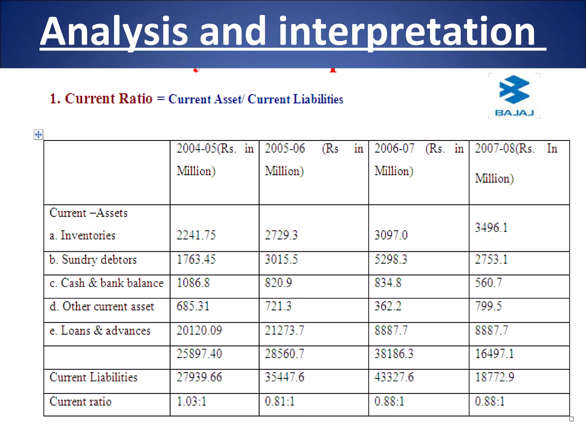 . Analysis and interpretation  