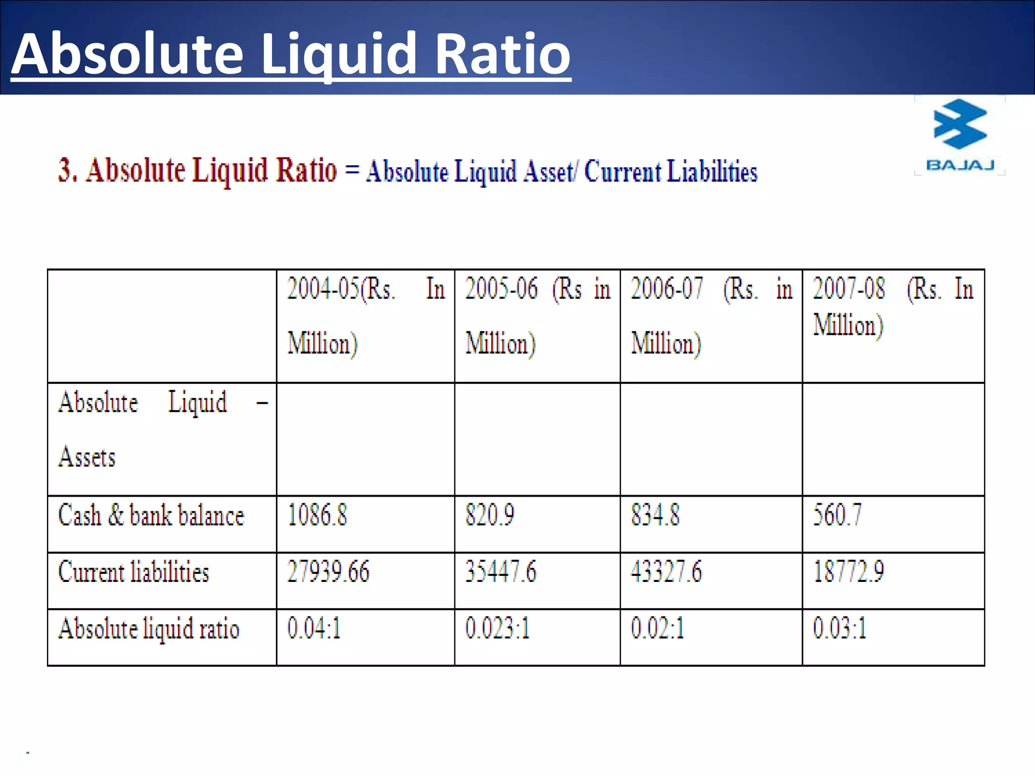 Absolute Liquid Ratio 