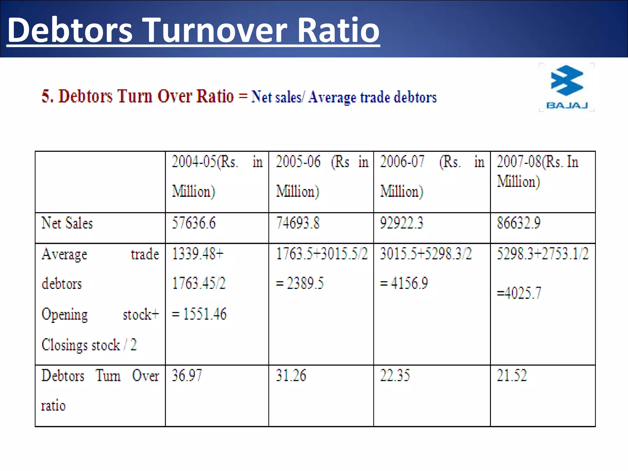 Debtors Turnover Ratio 