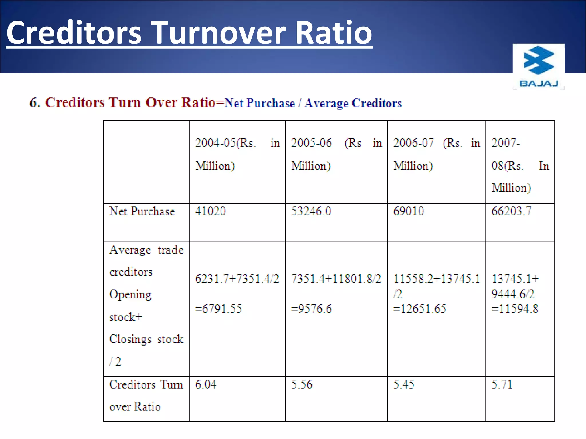 Creditors Turnover Ratio . 