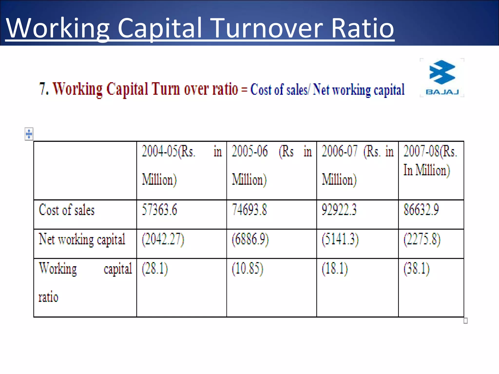 Working Capital Turnover Ratio . 