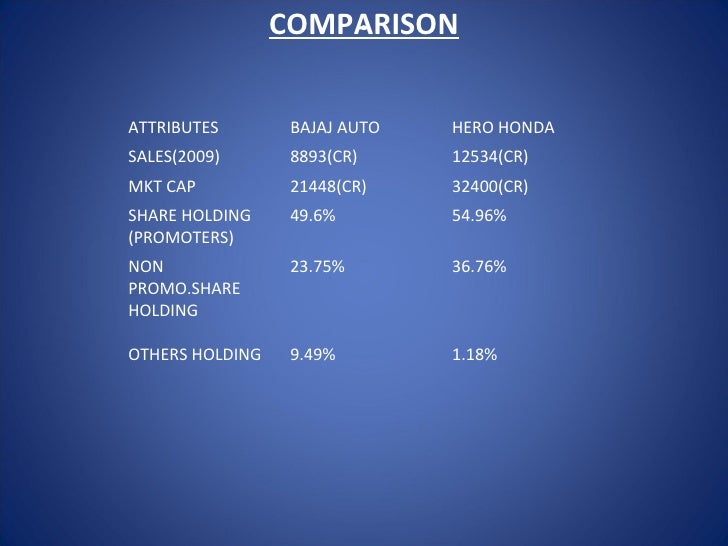 Bajaj Auto Financial Analysis