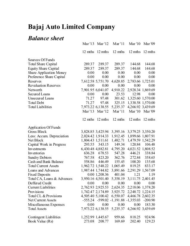 Balance sheet of Bajaj auto limited