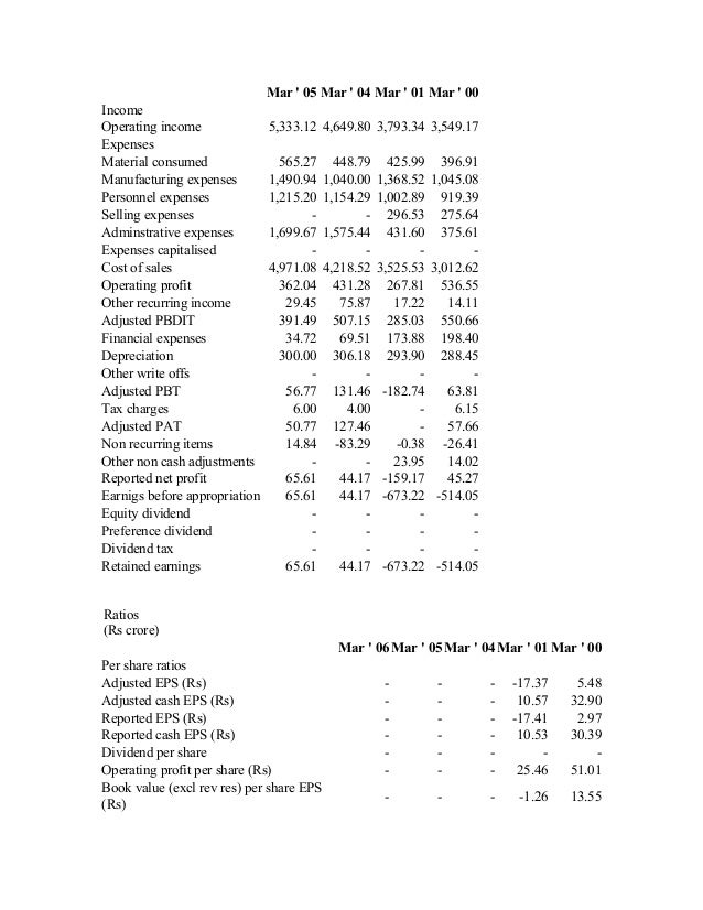 Balance sheet of Bajaj auto limited