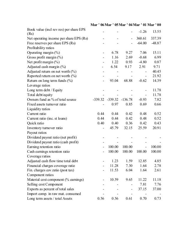 Balance sheet of Bajaj auto limited