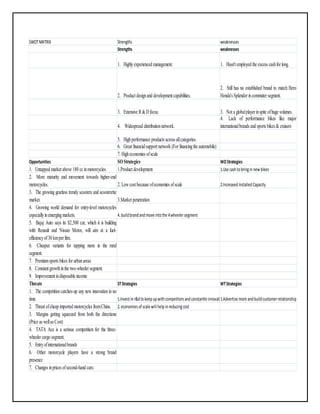 SWOT MATRIX Strengths weaknesses 
Strengths weaknesses 
1. Highly experienced management. 1. Hasn't employed the excess cash for long. 
2. Product design and development capabilities. 
2. Still has no established brand to match Hero 
Honda's Splendor in commuter segment. 
3. Extensive R & D focus. 3. Not a global player in spite of huge volumes. 
4. Widespread distribution network. 
4. Lack of performance bikes like major 
international brands and sports bikes & cruisers 
5. High performance products across all categories. 
6. Great financial support network (For financing the automobile) 
7. High economies of scale 
Opportunities SO Strategies WO Strategies 
1. Untapped market above 180 cc in motorcycles. 1.Product development 1.Use cash to bring in new bikes 
2. More maturity and movement towards higher-end 
motorcycles. 2. Low cost because of economies of scale 2.Increased Installed Capacity 
3. The growing gearless trendy scooters and scooterette 
market. 3.Market penetration 
4. Growing world demand for entry-level motorcycles 
especially in emerging markets. 4. build brand and move into the 4 wheeler segment 
5. Bajaj Auto says its $2,500 car, which it is building 
with Renault and Nissan Motor, will aim at a fuel-efficiency 
of 30 km per litre. 
6. Cheaper variants for tapping more in the rural 
segment. 
7. Premium sports bikes for urban areas 
8. Constant growth in the two-wheeler segment. 
9. Improvement in disposable income 
Threats ST Strategies WT Strategies 
1. The competition catches-up any new innovation in no 
time. 1.Invest in r&d to keep up with competitors and constantle innovate1.Advertise more and build customer relationship to promote brand 
2. Threat of cheap imported motorcycles from China. 2. economies of scale will help in reducing cost 
3. Margins getting squeezed from both the directions 
(Price as well as Cost) 
4. TATA Ace is a serious competition for the three-wheeler 
cargo segment. 
5. Entry of international brands 
6. Other motorcycle players have a strong brand 
presence 
7. Changes in prices of second-hand cars: 
 