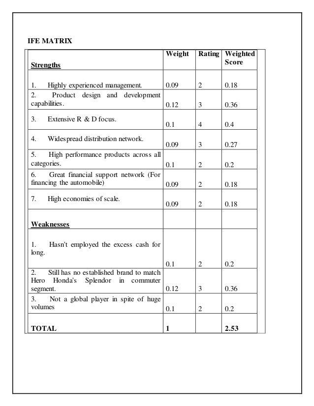 bajaj auto ltd swot Bajaj electricals ltd : consumer packaged goods - company profile, swot & financial analysis bajaj electricals ltd : consumer packaged goods - company profile, swot. bajaj auto ltd swot Bajaj electricals ltd : consumer packaged goods - company profile, swot & financial analysis bajaj electricals ltd : consumer packaged goods - company profile, swot.