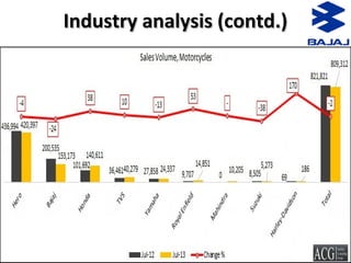Industry analysis (contd.)Industry analysis (contd.)
 