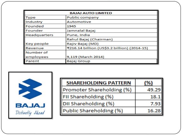 Bajaj Auto Shareholding Pattern 2025