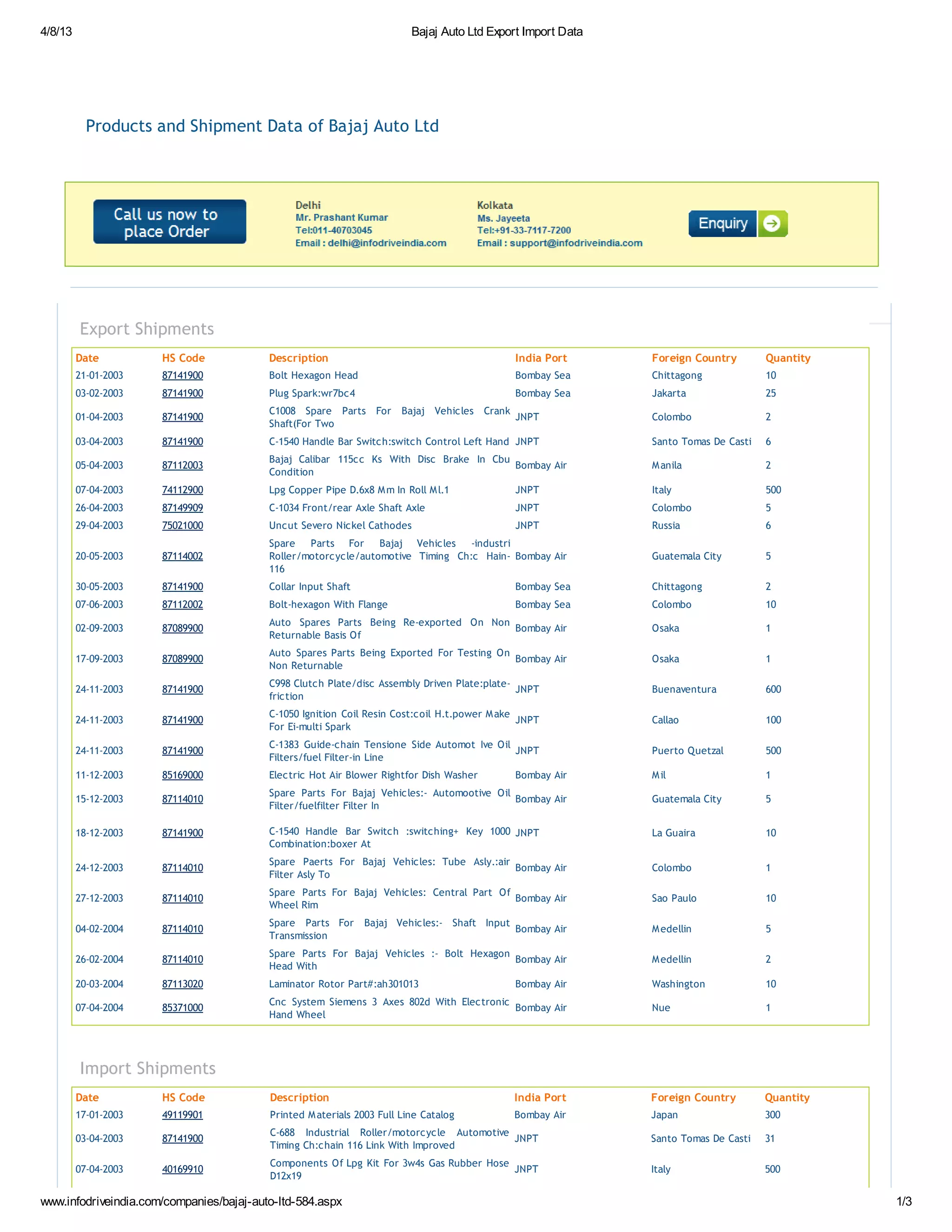 Bajaj auto ltd export import data | PDF