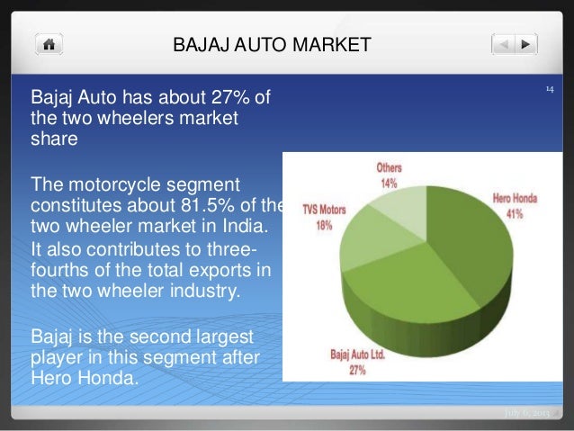 bajaj marketing
