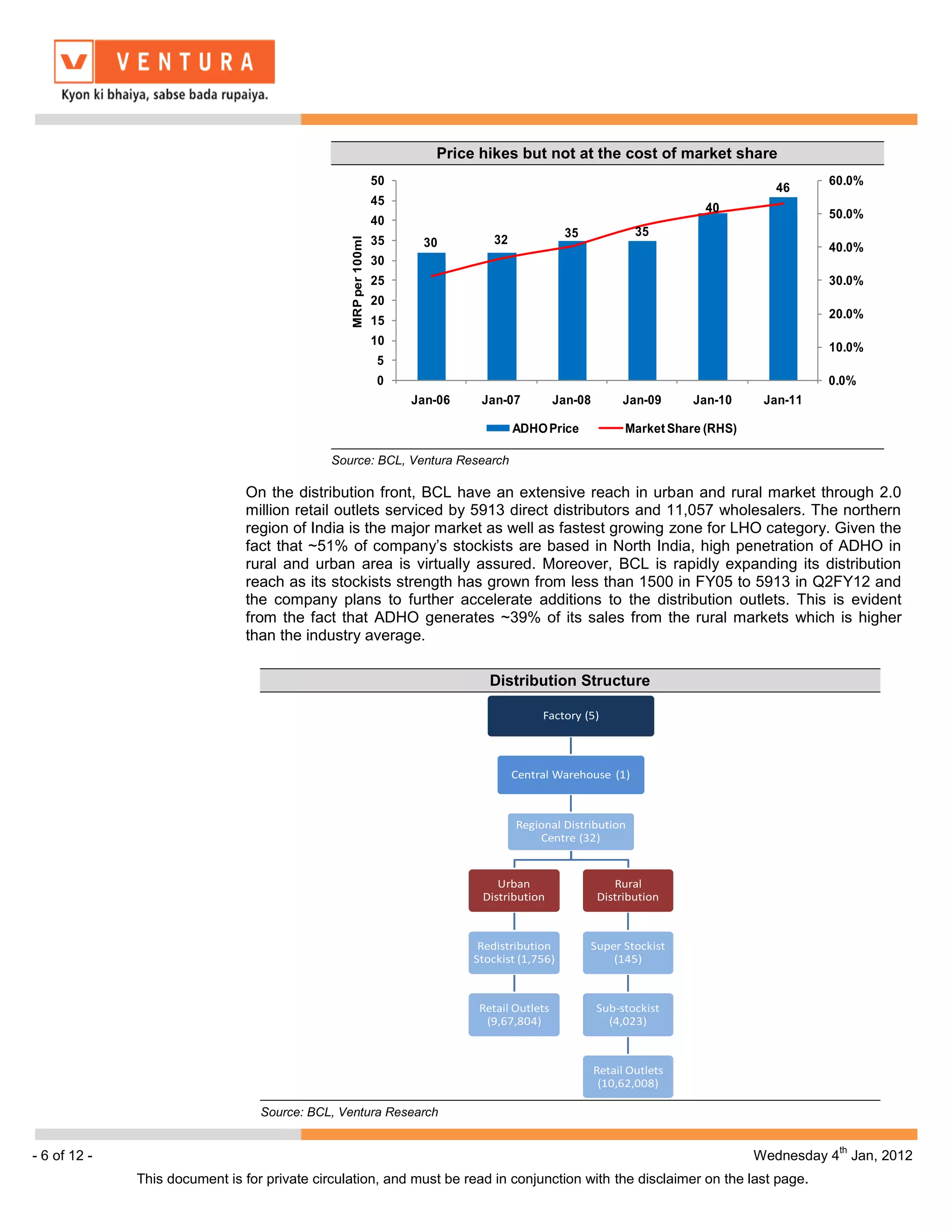 Bajaj corp initiating coverage report | PDF