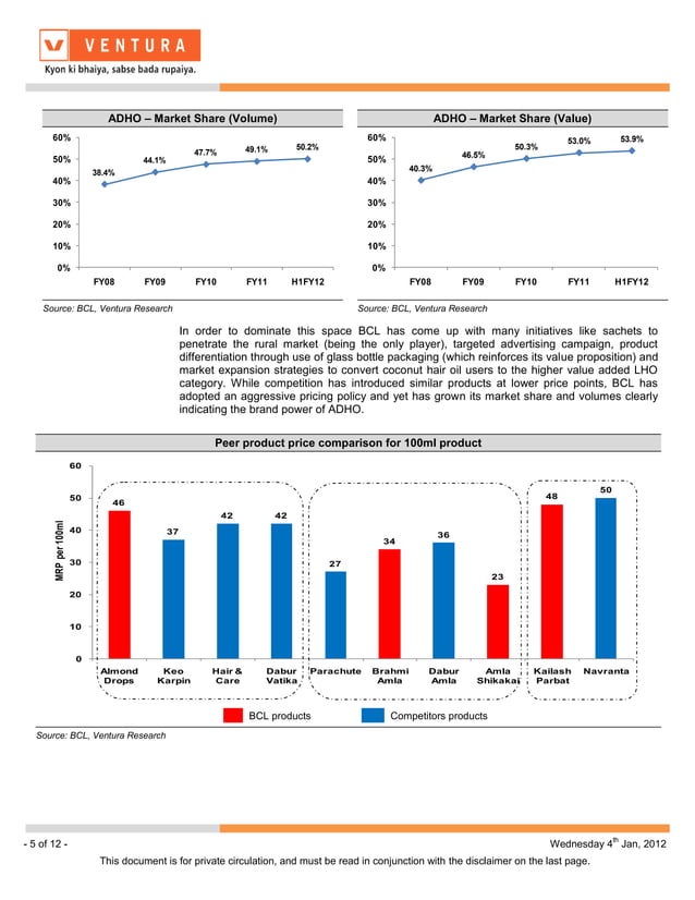 Bajaj corp initiating coverage report | PDF