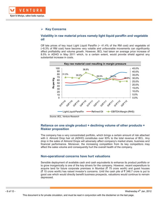 Bajaj corp initiating coverage report | PDF