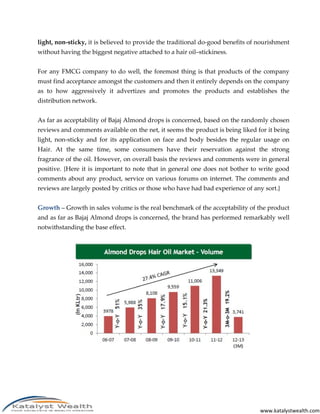 light, non-sticky, it is believed to provide the traditional do-good benefits of nourishment
without having the biggest negative attached to a hair oil–stickiness.


For any FMCG company to do well, the foremost thing is that products of the company
must find acceptance amongst the customers and then it entirely depends on the company
as to how aggressively it advertizes and promotes the products and establishes the
distribution network.


As far as acceptability of Bajaj Almond drops is concerned, based on the randomly chosen
reviews and comments available on the net, it seems the product is being liked for it being
light, non-sticky and for its application on face and body besides the regular usage on
Hair. At the same time, some consumers have their reservation against the strong
fragrance of the oil. However, on overall basis the reviews and comments were in general
positive. {Here it is important to note that in general one does not bother to write good
comments about any product, service on various forums on internet. The comments and
reviews are largely posted by critics or those who have had bad experience of any sort.}


Growth – Growth in sales volume is the real benchmark of the acceptability of the product
and as far as Bajaj Almond drops is concerned, the brand has performed remarkably well
notwithstanding the base effect.




                                                                                 www.katalystwealth.com
 