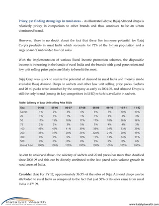 Pricey, yet finding strong legs in rural areas – As illustrated above, Bajaj Almond drops is
relatively pricey in comparison to other brands and thus continues to be an urban
dominated brand.


However, there is no doubt about the fact that there lies immense potential for Bajaj
Corp’s products in rural India which accounts for 72% of the Indian population and a
large share of unbranded hair oil sales.


With the implementation of various Rural Income promotion schemes, the disposable
income is increasing in the hands of rural India and the brands with good penetration and
low unit selling price packs are likely to benefit the most.


Bajaj Corp was quick to realize the potential of demand in rural India and thereby made
available Bajaj Almond Drops in sachets and other low unit selling price packs. Sachets
and 20 ml packs were launched by the company as early as 2004-05, and Almond Drops is
still the only brand (among its key competitors in LHO) which is available in sachets.




As can be observed above, the saliency of sachets and 20 ml packs has more than doubled
since 2008-09 and this can be directly attributed to the fast paced sales volume growth in
rural areas of India.


Consider this: For FY 12, approximately 36.3% of the sales of Bajaj Almond drops can be
attributed to rural India as compared to the fact that just 30% of its sales came from rural
India in FY 09.




                                                                                 www.katalystwealth.com
 