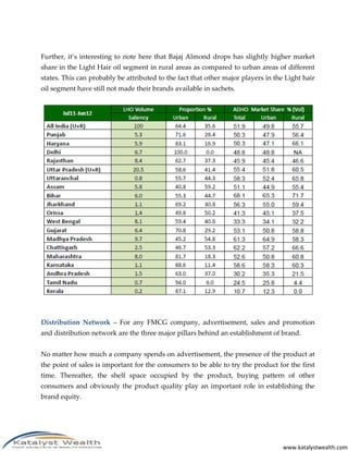 Further, it’s interesting to note here that Bajaj Almond drops has slightly higher market
share in the Light Hair oil segment in rural areas as compared to urban areas of different
states. This can probably be attributed to the fact that other major players in the Light hair
oil segment have still not made their brands available in sachets.




Distribution Network – For any FMCG company, advertisement, sales and promotion
and distribution network are the three major pillars behind an establishment of brand.


No matter how much a company spends on advertisement, the presence of the product at
the point of sales is important for the consumers to be able to try the product for the first
time. Thereafter, the shelf space occupied by the product, buying pattern of other
consumers and obviously the product quality play an important role in establishing the
brand equity.




                                                                                   www.katalystwealth.com
 