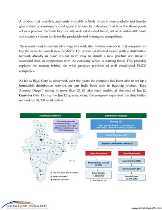 A product that is widely and easily available is likely to catch more eyeballs and thereby
gain a share of consumer’s mind space. It is easy to understand that how the above points
act as a positive feedback loop for any well established brand, act as a sustainable moat
and creates a vicious circle for the product/brand to outgrow competition.


The second most important advantage of a wide distribution network is that company can
tap the same to launch new products. For a well established brand with a distribution
network already in place, it’s far more easy to launch a new product and make it
successful than in comparison with the company which is starting fresh. This probably
explains the reason behind the wide product portfolio of well established FMCG
companies.


As far as Bajaj Corp is concerned, over the years the company has been able to set up a
formidable distribution network on pan India basis with its flagship product “Bajaj
Almond Drops” selling in more than 23.85 lakh retail outlets at the end of Jun’12.
Consider this: During the Jun’12 quarter alone, the company expanded the distribution
network by 88,000 retail outlets.




                                                                               www.katalystwealth.com
 