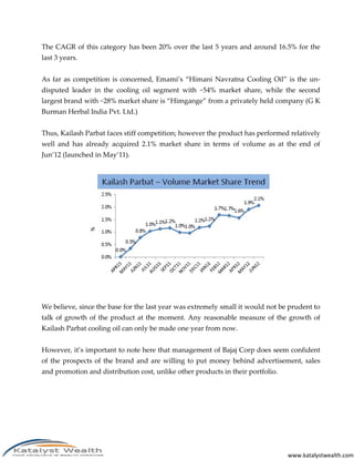 The CAGR of this category has been 20% over the last 5 years and around 16.5% for the
last 3 years.


As far as competition is concerned, Emami’s “Himani Navratna Cooling Oil” is the un-
disputed leader in the cooling oil segment with ~54% market share, while the second
largest brand with ~28% market share is “Himgange” from a privately held company (G K
Burman Herbal India Pvt. Ltd.)


Thus, Kailash Parbat faces stiff competition; however the product has performed relatively
well and has already acquired 2.1% market share in terms of volume as at the end of
Jun’12 (launched in May’11).




We believe, since the base for the last year was extremely small it would not be prudent to
talk of growth of the product at the moment. Any reasonable measure of the growth of
Kailash Parbat cooling oil can only be made one year from now.


However, it’s important to note here that management of Bajaj Corp does seem confident
of the prospects of the brand and are willing to put money behind advertisement, sales
and promotion and distribution cost, unlike other products in their portfolio.




                                                                                 www.katalystwealth.com
 